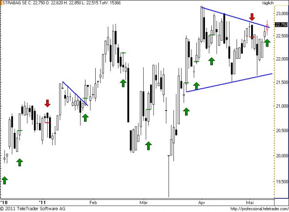 charts/partner/boersego/resized/1305132302_strabag41.png