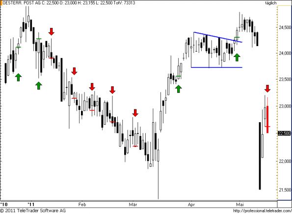 charts/partner/boersego/resized/1305664201_post30.png