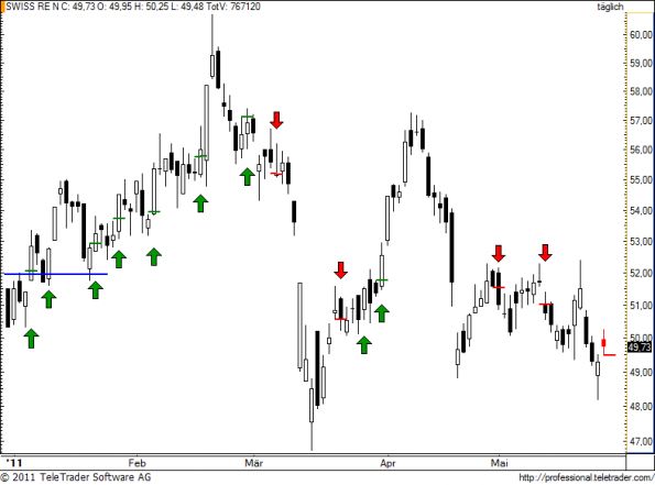 charts/partner/boersego/resized/1306444802_swissre67.png