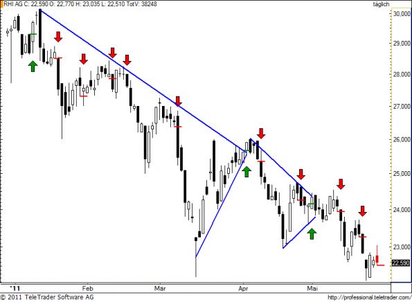 charts/partner/boersego/resized/1306445701_rhi49.png