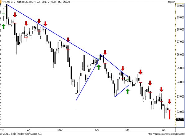 charts/partner/boersego/resized/1307562302_rhi50.png