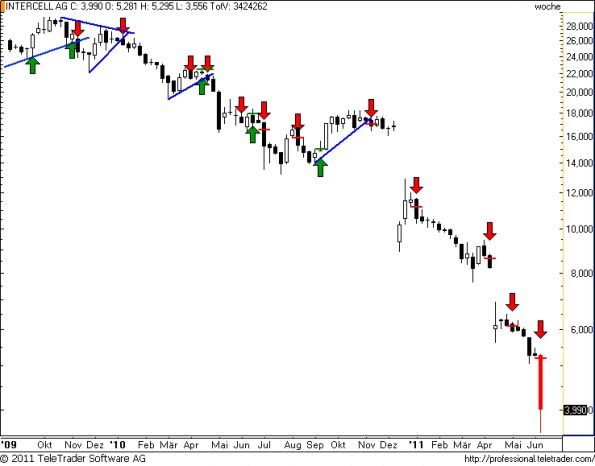 charts/partner/boersego/resized/1307997301_intercellw16.png