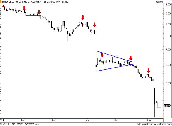 charts/partner/boersego/resized/1307997907_intercell43.png