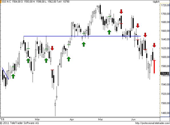 charts/partner/boersego/resized/1308850206_sgs34.png