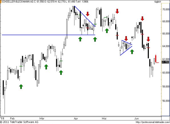 charts/partner/boersego/resized/1308850802_schoeller55.png