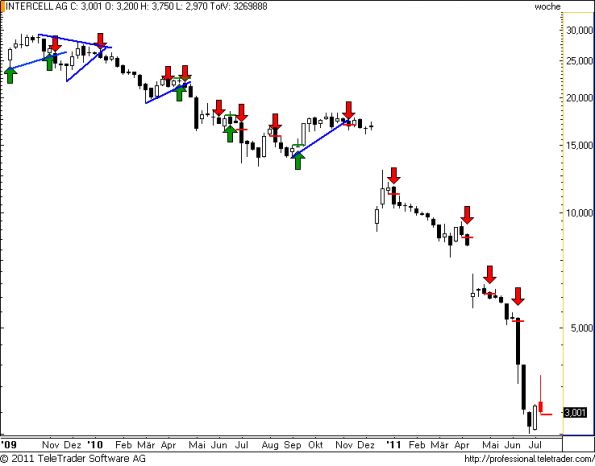 charts/partner/boersego/resized/1310298906_intercellw17.png