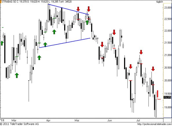 charts/partner/boersego/resized/1311188701_strabag43.png