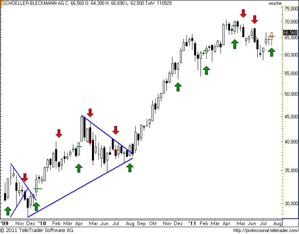 charts/partner/boersego/resized/1311502502_sbow13.png