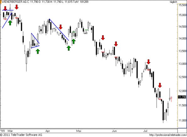 charts/partner/boersego/resized/1311615007_wienerberger54.png