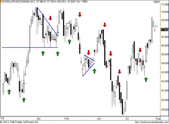 charts/partner/boersego/resized/1311885902_schoeller56.png