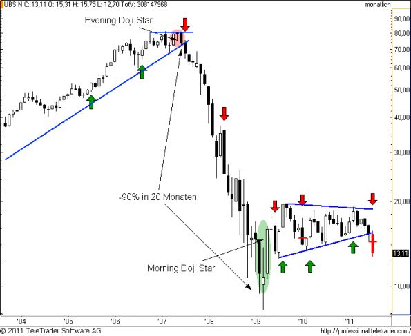 charts/partner/boersego/resized/1311972301_ubsm9.png