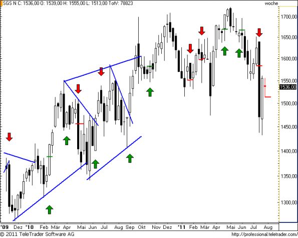 charts/partner/boersego/resized/1312138207_sgsw10.png