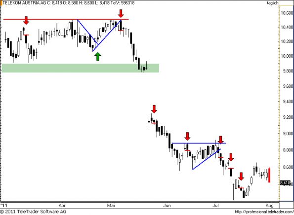 charts/partner/boersego/resized/1312229401_telekom22.png