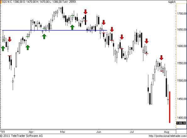 charts/partner/boersego/resized/1312485905_sgs35.png