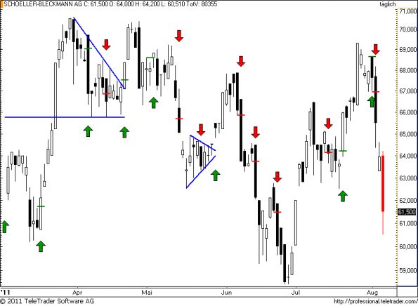 charts/partner/boersego/resized/1312486802_schoeller57.png