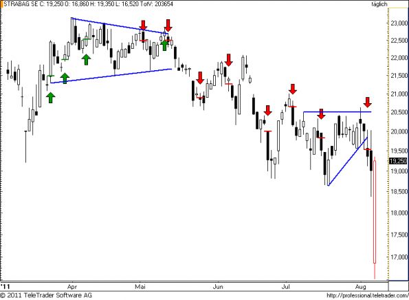 charts/partner/boersego/resized/1312570502_strabag44.png