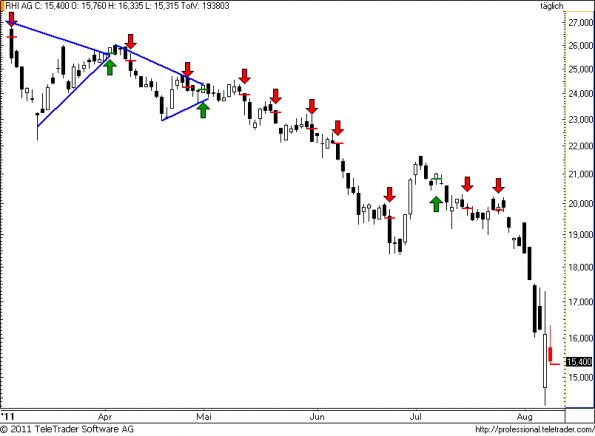 charts/partner/boersego/resized/1312829702_rhi52.png