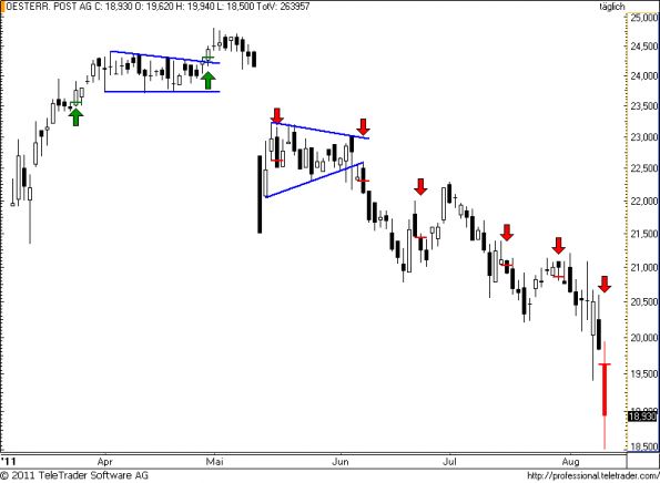 charts/partner/boersego/resized/1312920907_post31.png