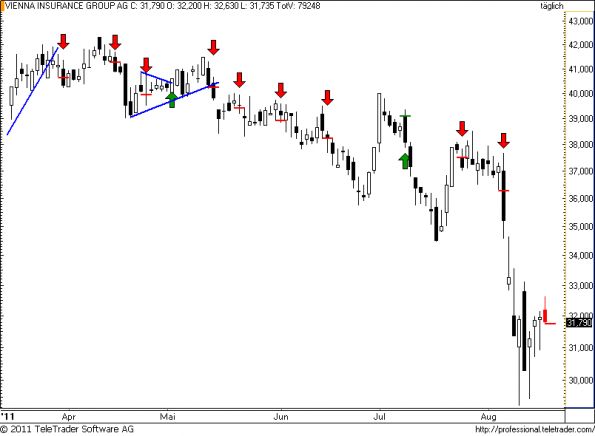 charts/partner/boersego/resized/1313604602_vig51.png