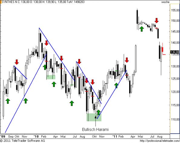 charts/partner/boersego/resized/1313959202_synthesw17.png