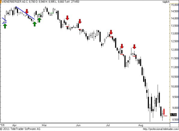 charts/partner/boersego/resized/1314133202_wienerberger55.png