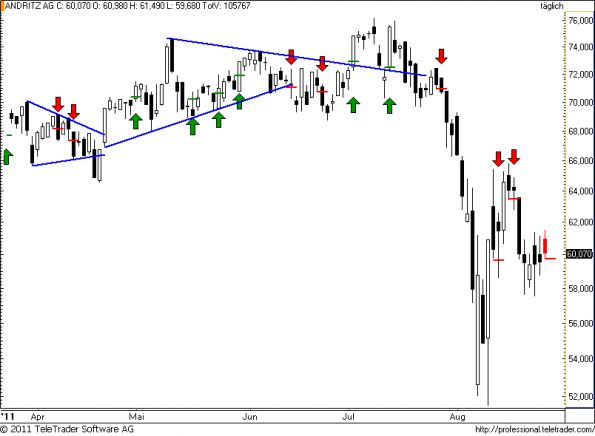 charts/partner/boersego/resized/1314303601_andritz61.png