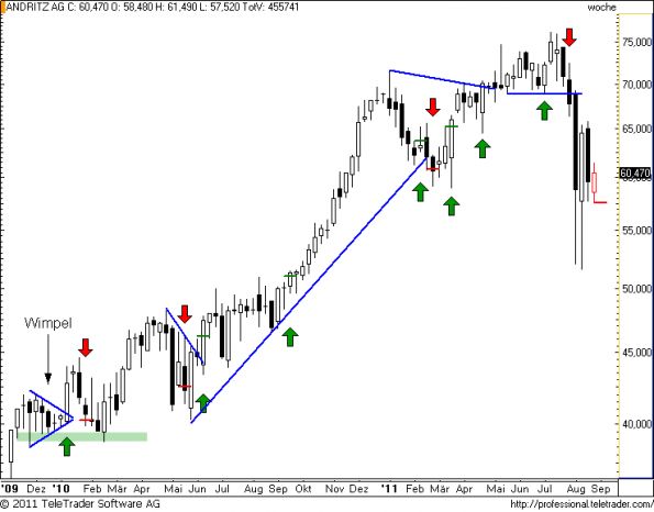 charts/partner/boersego/resized/1314390302_andritzw18.png