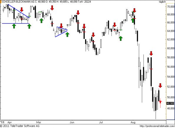 charts/partner/boersego/resized/1314390901_schoeller58.png