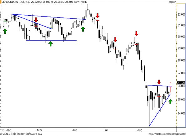 charts/partner/boersego/resized/1314647402_verbund54.png