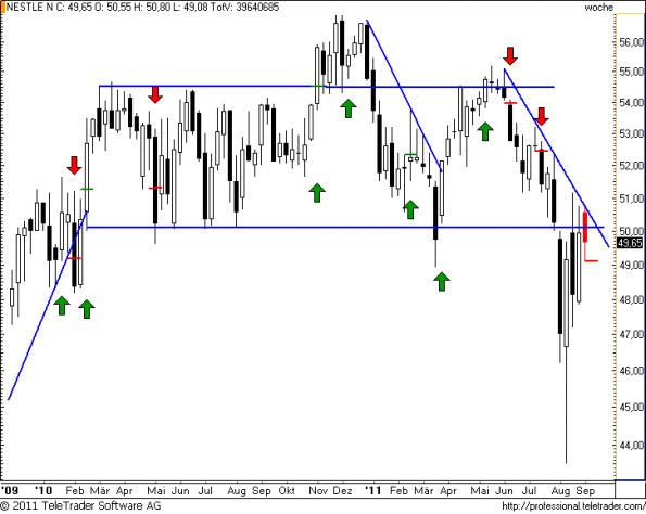 charts/partner/boersego/resized/1314992102_nestlew18.png