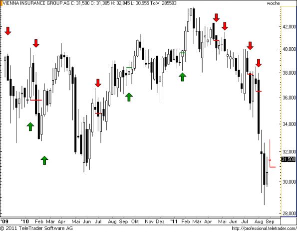 charts/partner/boersego/resized/1314993302_vigw14.png