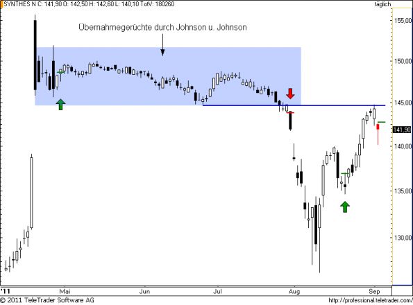charts/partner/boersego/resized/1315203601_synthes55.png