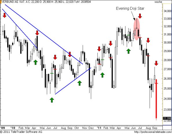 charts/partner/boersego/resized/1315808401_verbundw17.png
