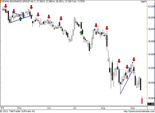 charts/partner/boersego/resized/1315893001_vig52.png