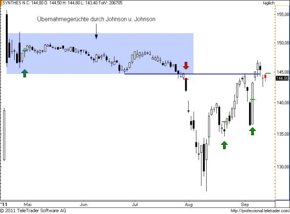 charts/partner/boersego/resized/1315979702_synthes56.png