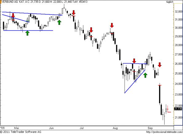 charts/partner/boersego/resized/1316357401_verbund55.png
