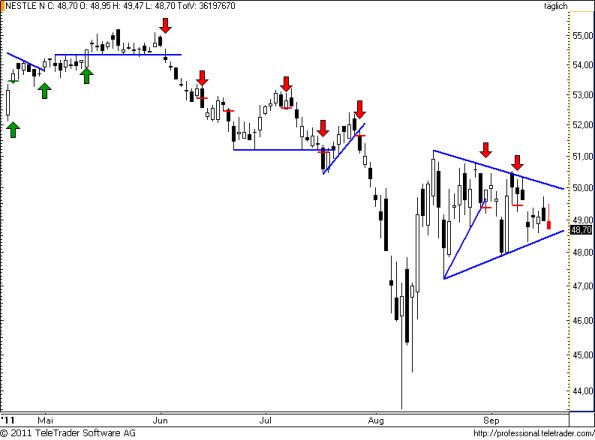 charts/partner/boersego/resized/1316358601_nestle71.png