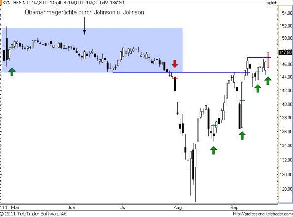 charts/partner/boersego/resized/1316545202_synthes57.png