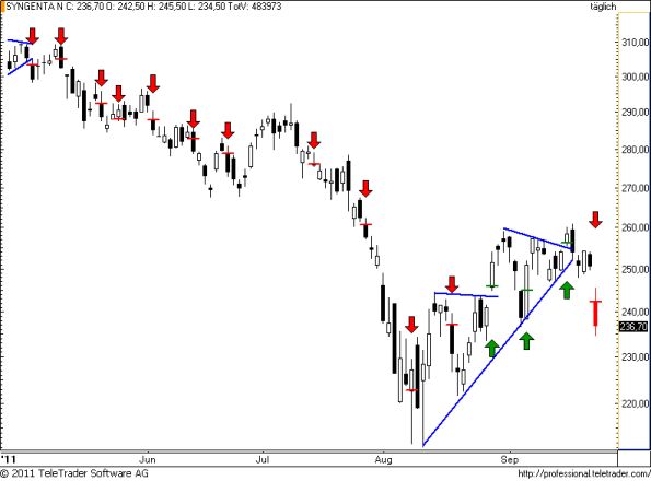 charts/partner/boersego/resized/1316726702_syngenta66.png