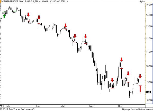 charts/partner/boersego/resized/1316727301_wienerberger57.png