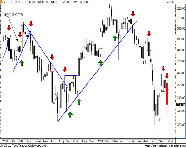 charts/partner/boersego/resized/1316982902_syngentaw16.png