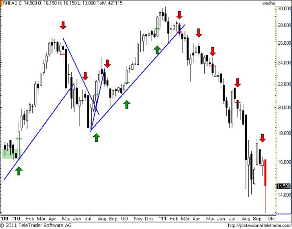 charts/partner/boersego/resized/1316983502_rhiw16.png