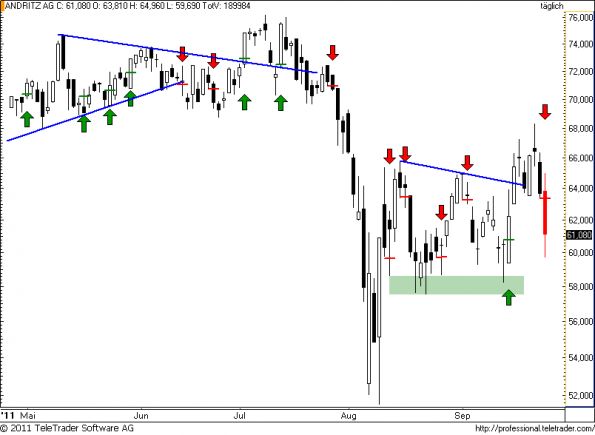 charts/partner/boersego/resized/1316983801_andritz63.png