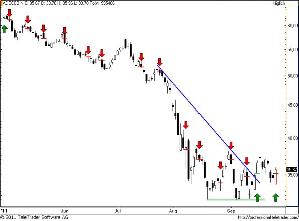 charts/partner/boersego/resized/1317064802_adecco78.png