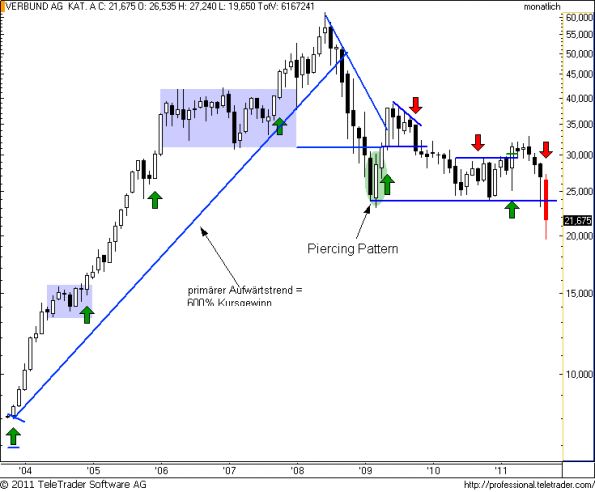 charts/partner/boersego/resized/1317492602_verbundm6.png