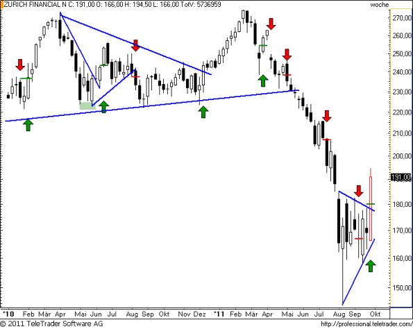 charts/partner/boersego/resized/1317497702_zurichw23.png