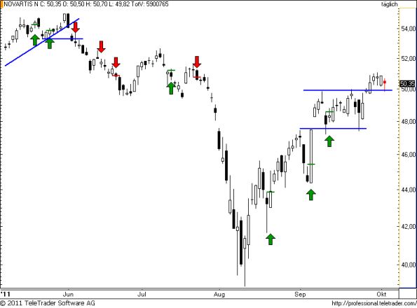 charts/partner/boersego/resized/1317752701_novartis67.png