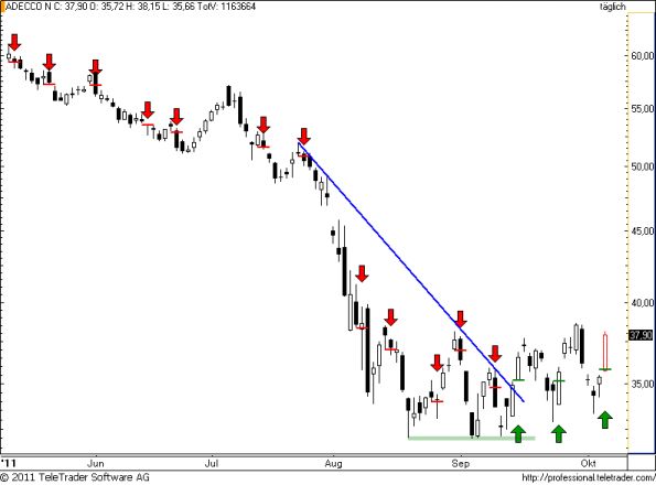 charts/partner/boersego/resized/1317968701_adecco79.png