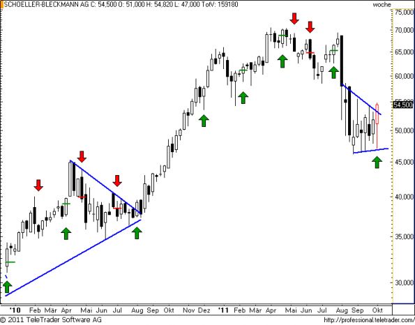 charts/partner/boersego/resized/1318015802_sbow14.png