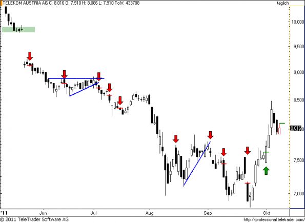 charts/partner/boersego/resized/1318276803_telekom23.png